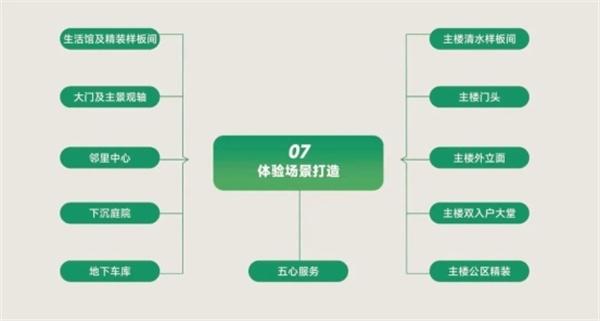 華中好房，全省通報表揚(yáng)！