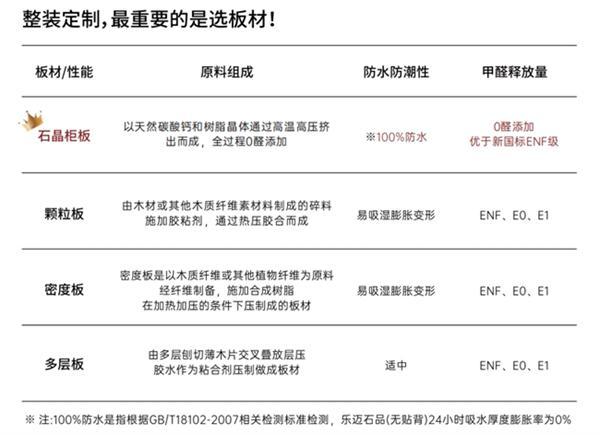 小資金撬動(dòng)大市場(chǎng)！Lamett樂邁石晶大家居重磅開啟招商