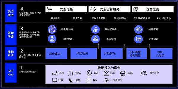 唐山1.6万辆新能源重卡安全领跑！G7易流安全管理方案破解钢铁物流10倍降损密码