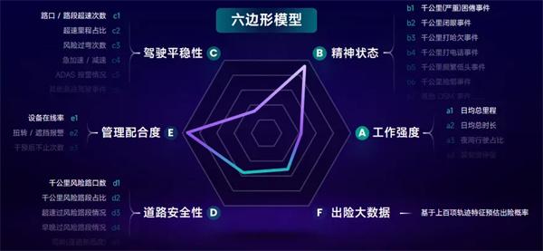 唐山1.6万辆新能源重卡安全领跑！G7易流安全管理方案破解钢铁物流10倍降损密码