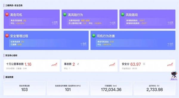 唐山1.6万辆新能源重卡安全领跑！G7易流安全管理方案破解钢铁物流10倍降损密码