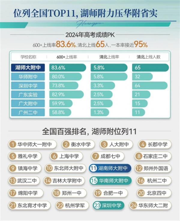 定了！中交科城·黄埔未来城项目引入湖南师大附中合作办学正式签约
