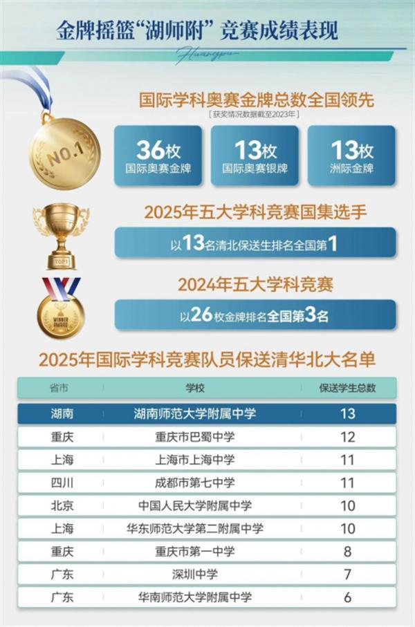 定了！中交科城·黄埔未来城项目引入湖南师大附中合作办学正式签约