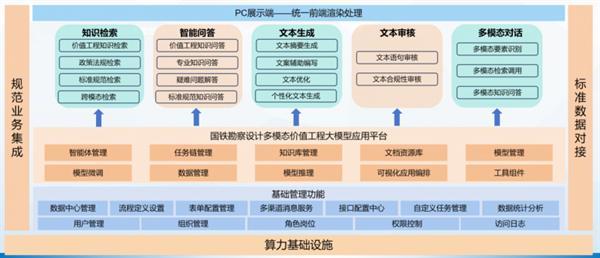 權威認可！鐵一院多模態(tài)大模型入選中國電子標準院領(lǐng)航計劃典型案例