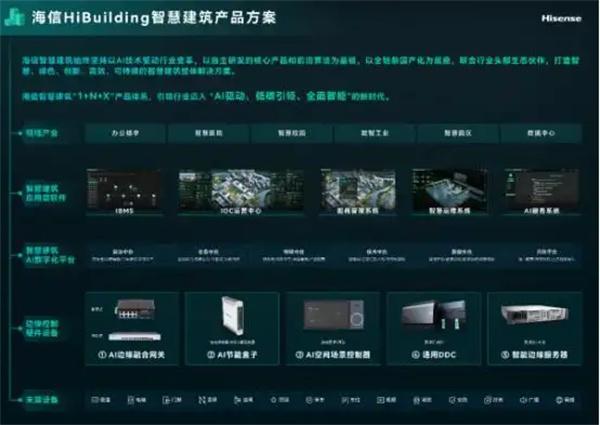 院士牵头!海信智慧建筑AI节能系统获评国际领先!