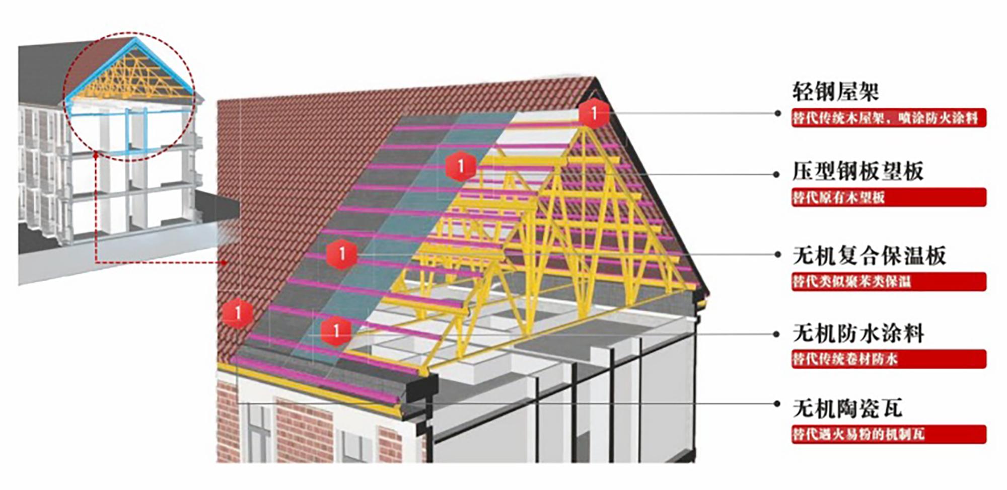 为首都城市更新注入央企力量 中国建材集团以系统化方案推动老旧小区改造