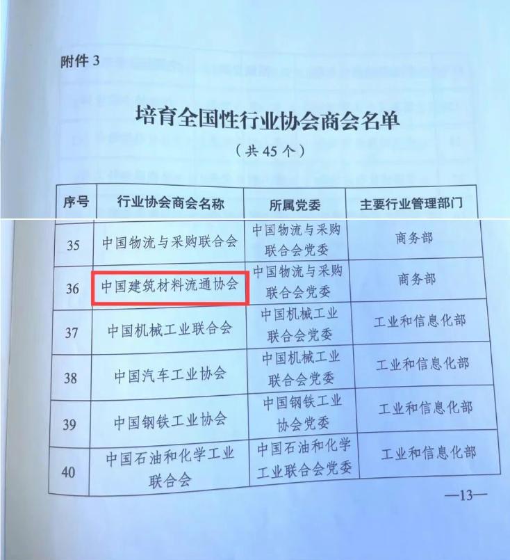 荣光绽放,载誉前行!中国建筑材料流通协会荣获“全国先进社会组织”等多项里程碑式荣誉