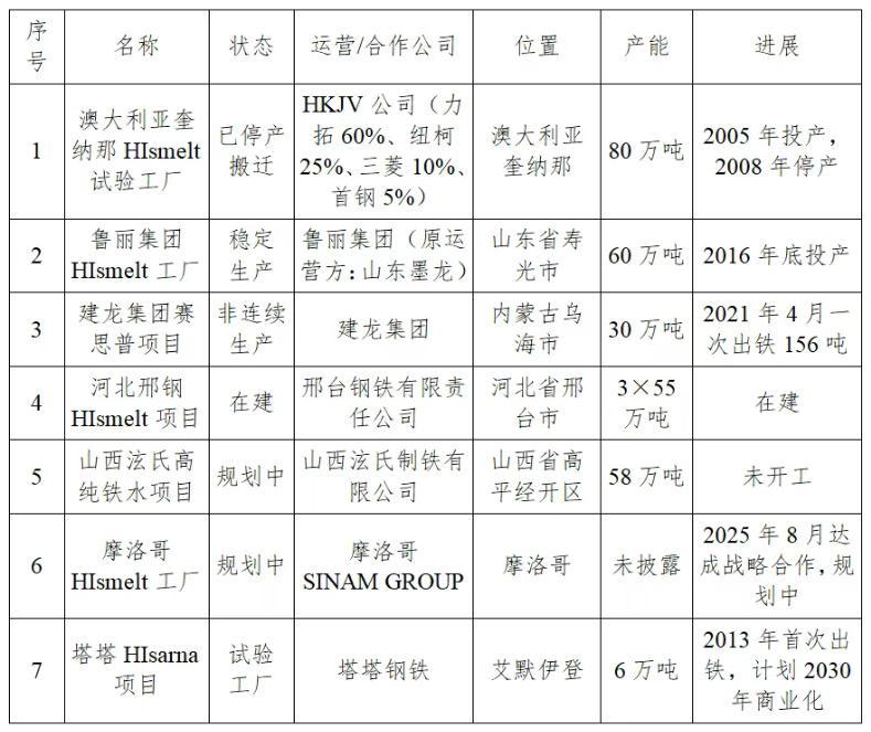 张龙强:HIsmelt2.0|钢铁绿色转型的中国实践与突破