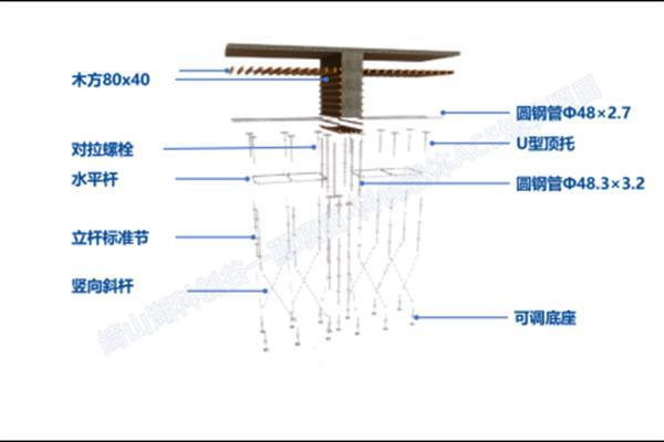 中交苏南公司绮山湖科创谷项目《高大模板工程专项施工方案》获评一公局集团年度优秀方案