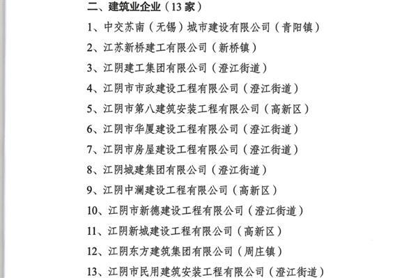 中交苏南公司获评2025年度江阴市 建筑业重点骨干企业