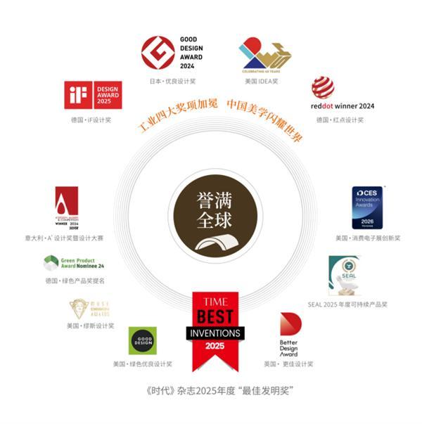 聚焦BIPV未来趋势，华宝新能光伏建筑设计大赛正式启动