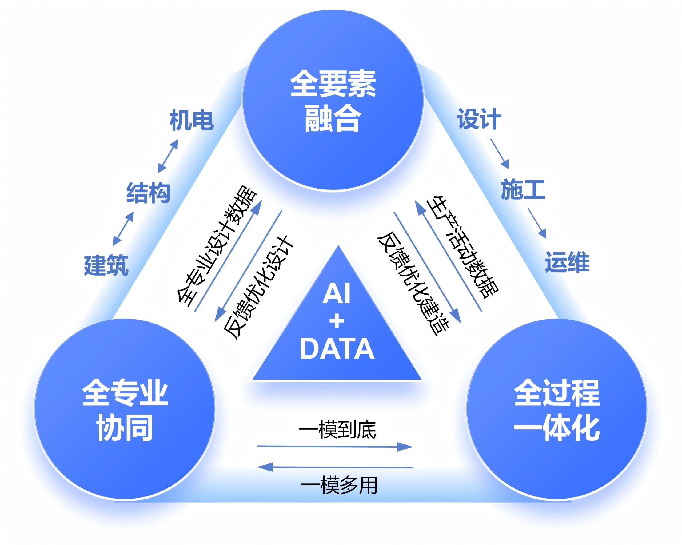 BIM2.0白皮书重磅发布 重塑BIM应用新范式