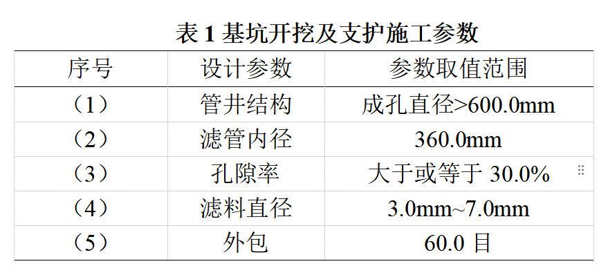 复杂地质条件下深基坑开挖及支护综合施工技术
