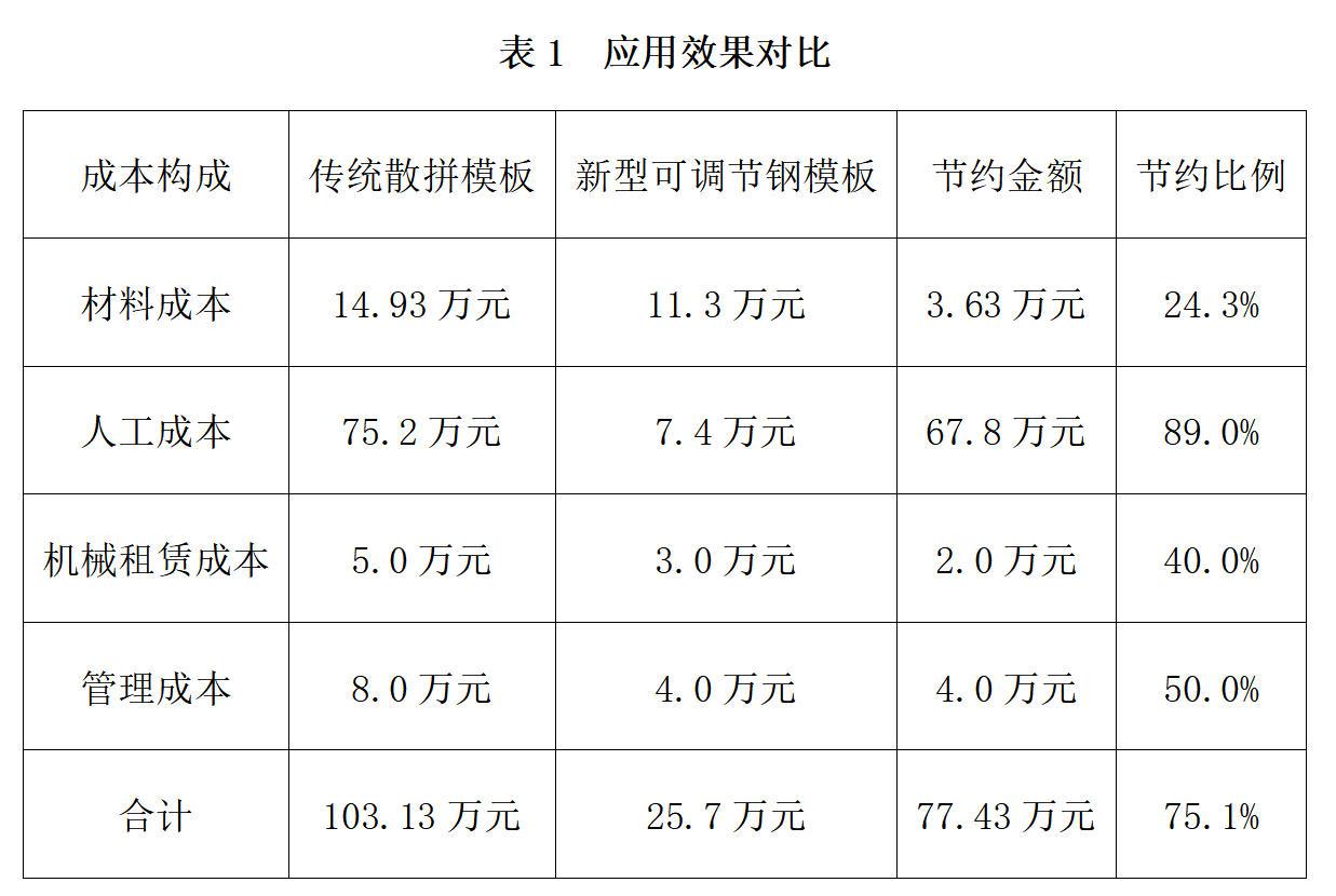 叠合板预制钢模板施工技术研究