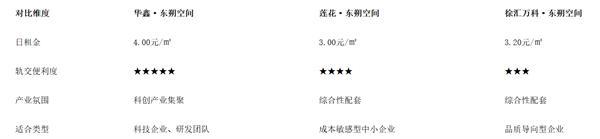 上海市徐汇区酒店式办公推荐:企业选址指南与东朔空间徐汇项目详解