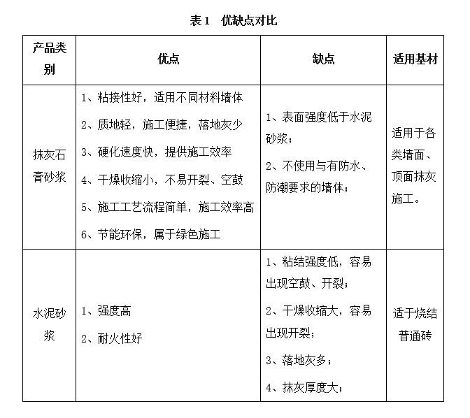 石膏抹灰施工技术应用探究
