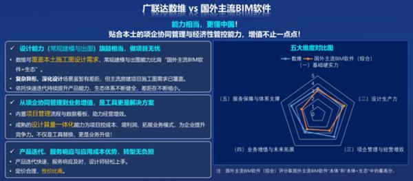 BIM筑基，AI方生｜广联达谭喜峰：BIM2.0+AI激活工程勘察设计新质生产力