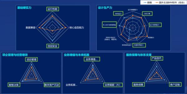 BIM筑基，AI方生｜广联达谭喜峰：BIM2.0+AI激活工程勘察设计新质生产力