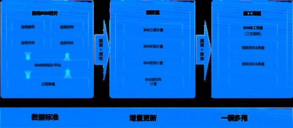 BIM筑基，AI方生｜广联达谭喜峰：BIM2.0+AI激活工程勘察设计新质生产力