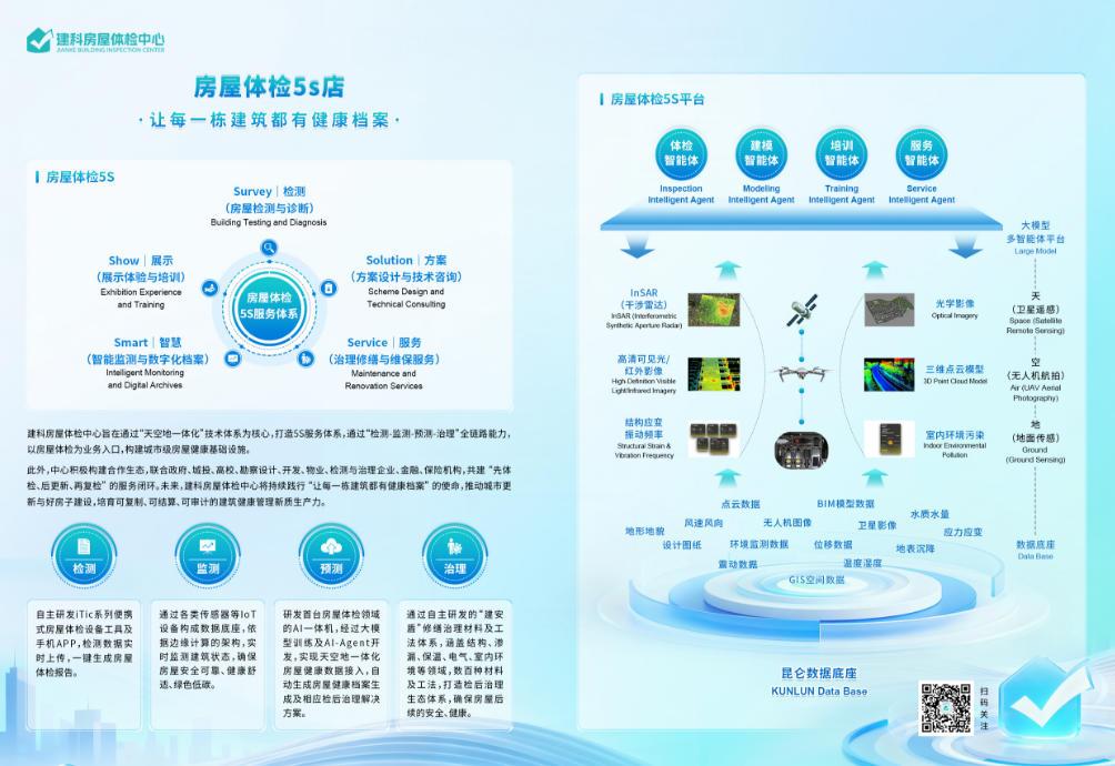 无体检不更新：建筑企业如何借房屋体检转型城市更新？