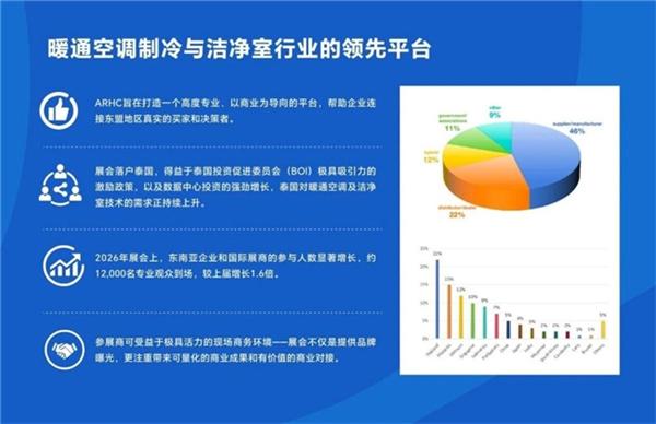 曼谷ARHC 2027：抢抓东盟制冷、空调、通风及洁净产业新红利