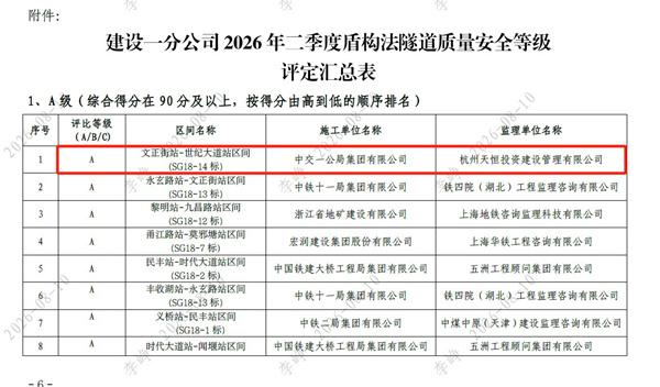 中交一公局杭州地铁项目盾构检查第一