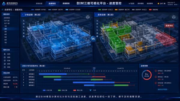 武汉启创动力BIM三维可视化平台如何管控施工进度、质量与安全