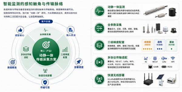 喜讯丨都市检测“AI赋能多源智能监测”项目获天津市级科技立项